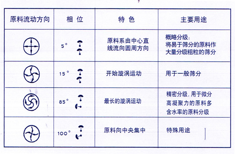 丝瓜视频污版角度調整圖