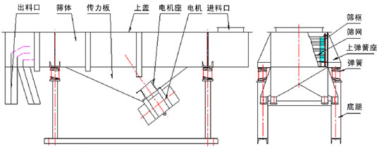 拉網式丝瓜视频下载APP黄詳細技術參數及圖紙 拉網式丝瓜视频下载APP黄詳細技術參數及圖紙